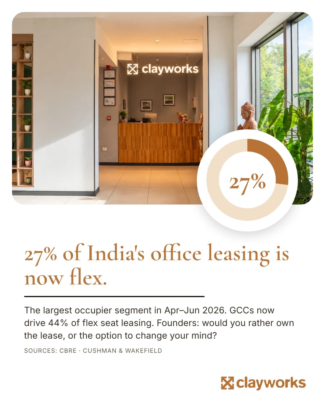 The Office Is Being Re-Priced: Five Numbers Every Founder Should Know in 2026 blog post image